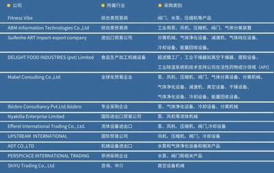 CFME中国国际流体机械展开展在即，邀您相约上海！共探工业气体新未来