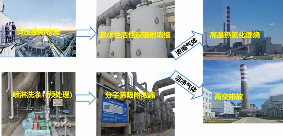 伊犁川宁生物技术工业气体绿色工厂创建优秀案例