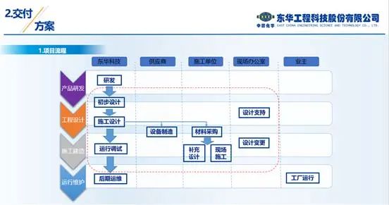 数字化交付 工业气体行业建设数字化工厂的基石